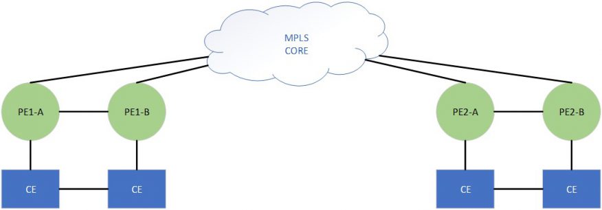 EVPN+IRB Over MPLS With JUNOS and IOS-XR 4 ENVP4.png e1666967007125 1