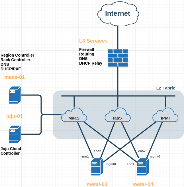 Bare Metal to Kubernetes as a Service - Part 1 of 3 2 2 twostacks