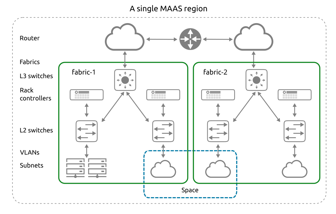 Bare Metal to Kubernetes as a Service - Part 1 of 3 7 7 twostacks