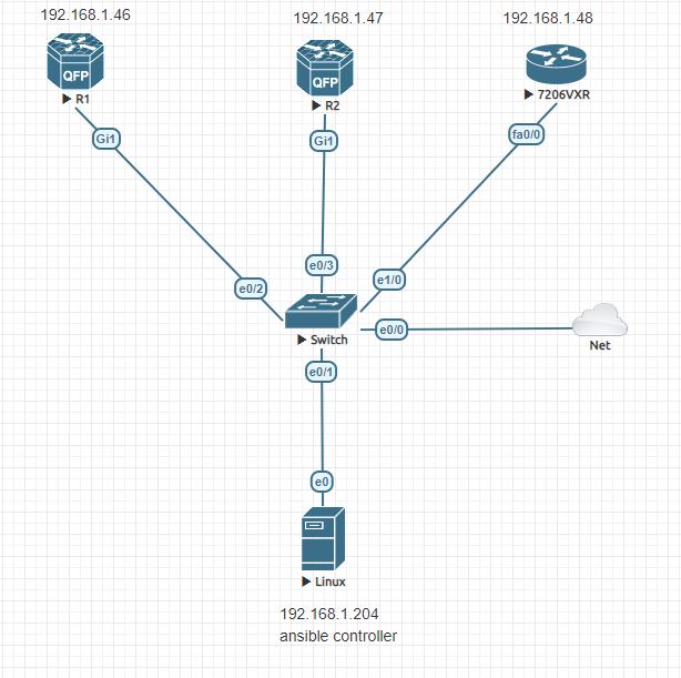Setup of Ansible on Eve-NG 1 ansible1 1