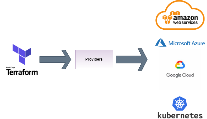 Deploying DokuWiki on Amazon Elastic Container Service (ECS) - Part 2 of 2 4 AWSExhibit4 1
