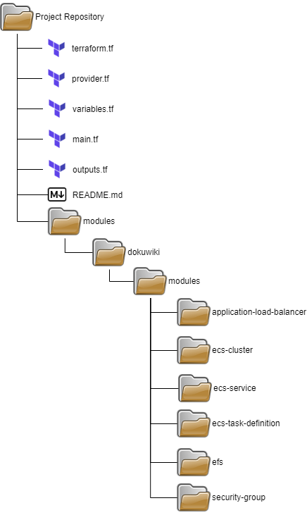 Deploying DokuWiki on Amazon Elastic Container Service (ECS) - Part 2 of 2 5 AWSExhibit5 1