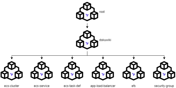 Deploying DokuWiki on Amazon Elastic Container Service (ECS) - Part 2 of 2 6 AWSExhibit6 1