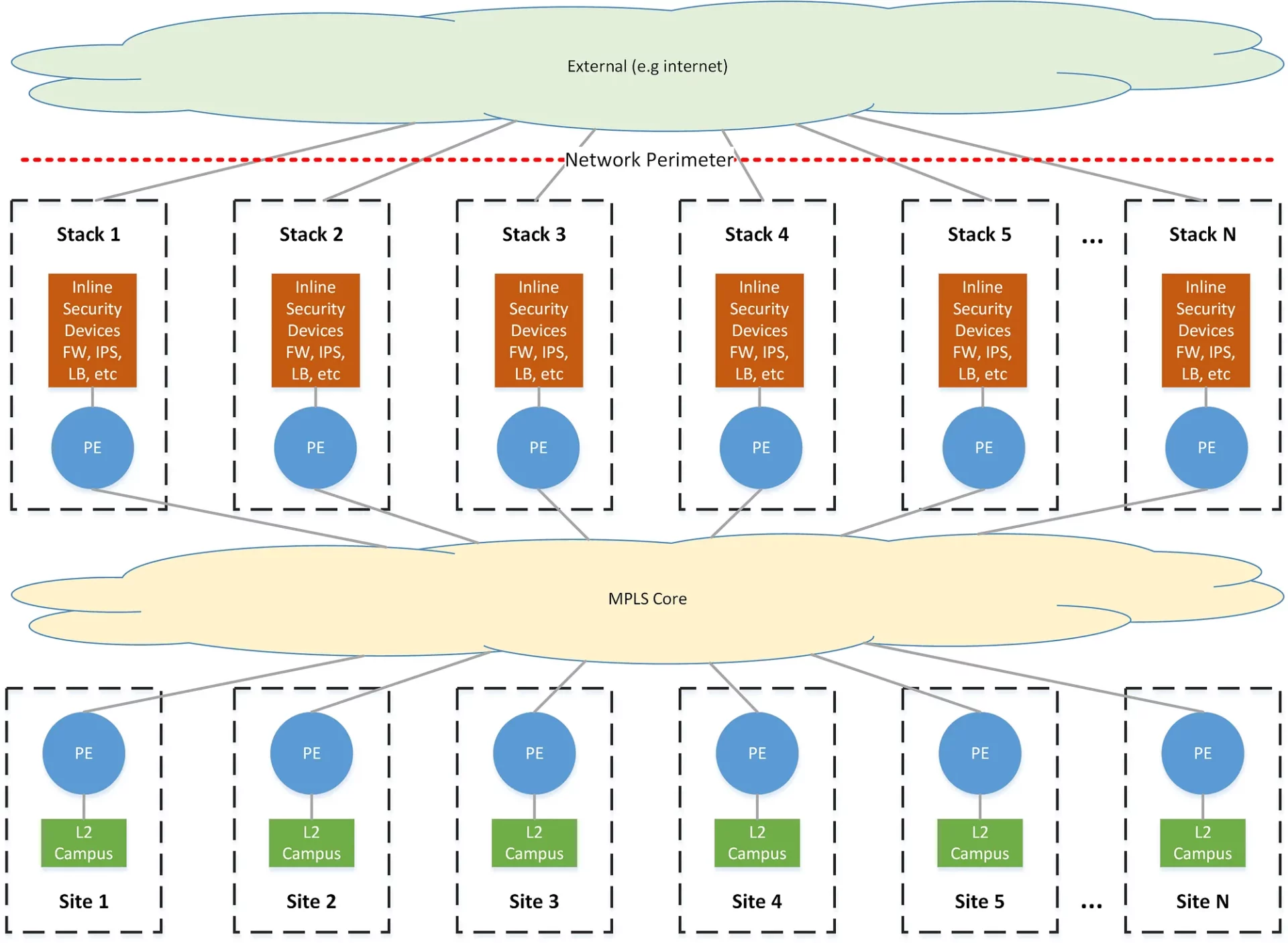 Complex Routing Symmetry in BGP 1 1