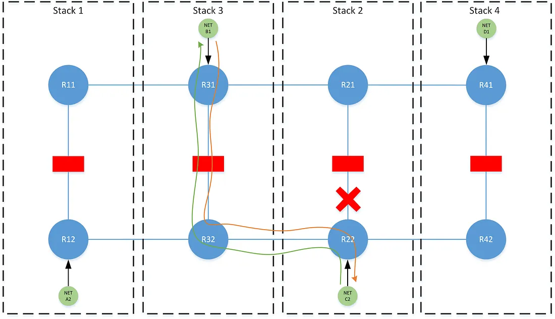 Complex Routing Symmetry in BGP 10 10
