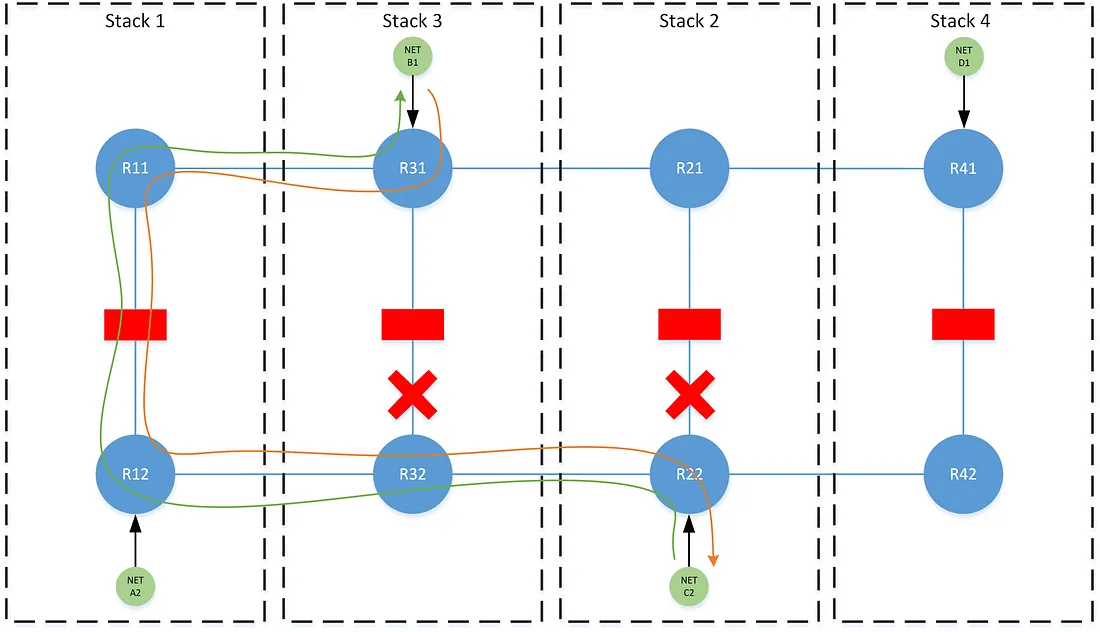 Complex Routing Symmetry in BGP 11 11