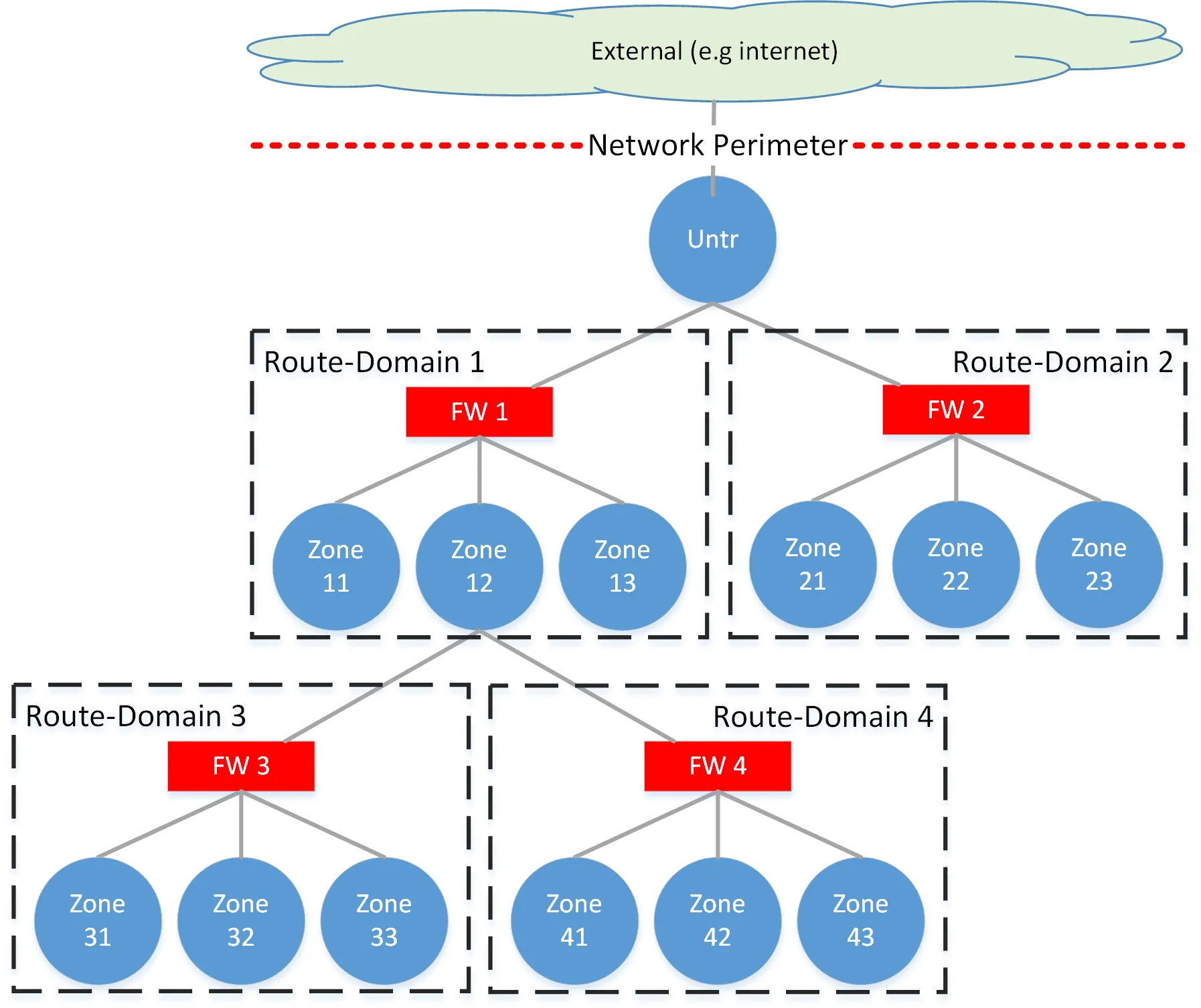 Complex Routing Symmetry in BGP 2 2