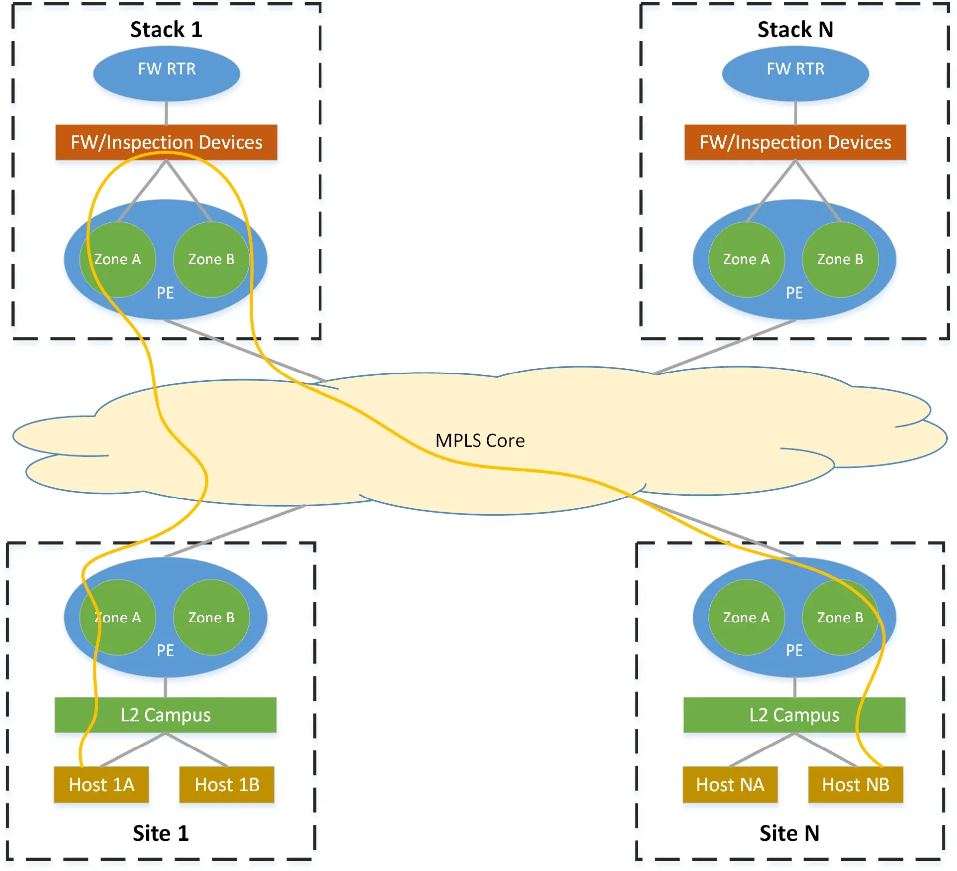 Complex Routing Symmetry in BGP 3 3