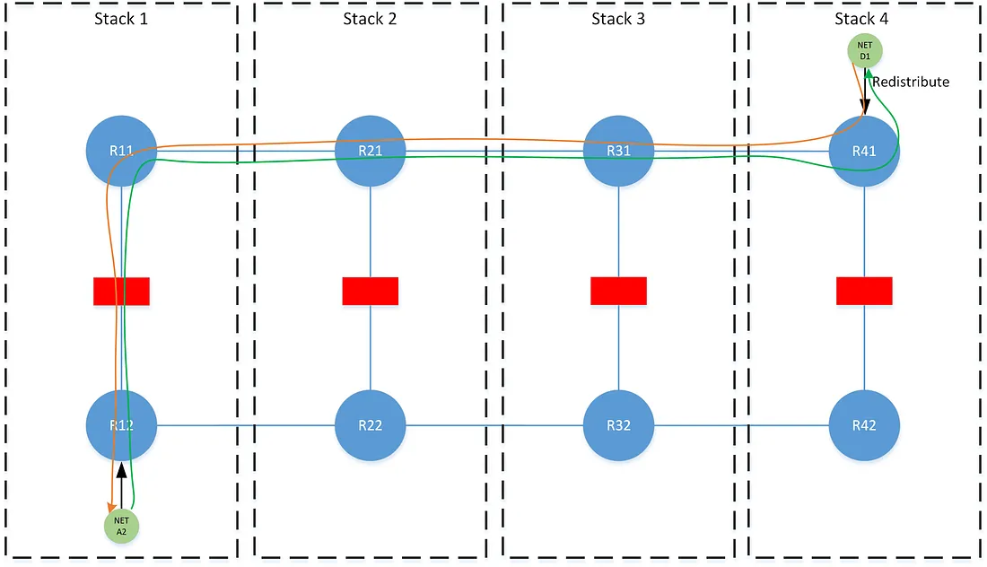 Complex Routing Symmetry in BGP 6 6