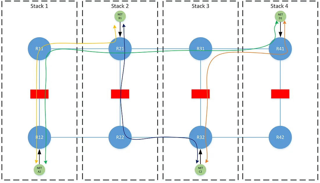 Complex Routing Symmetry in BGP 9 9