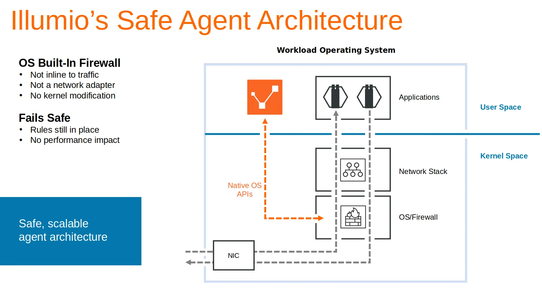 Zero Trust Microsegmentation with Illumio Core 4 medium miles 4