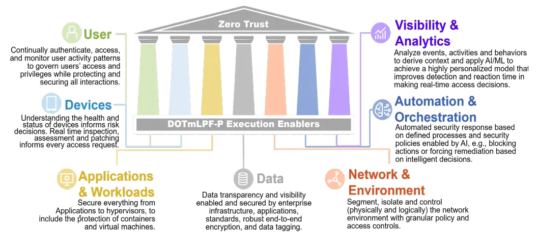 Zero Trust Microsegmentation with Illumio Core 1 medium miles zero trust